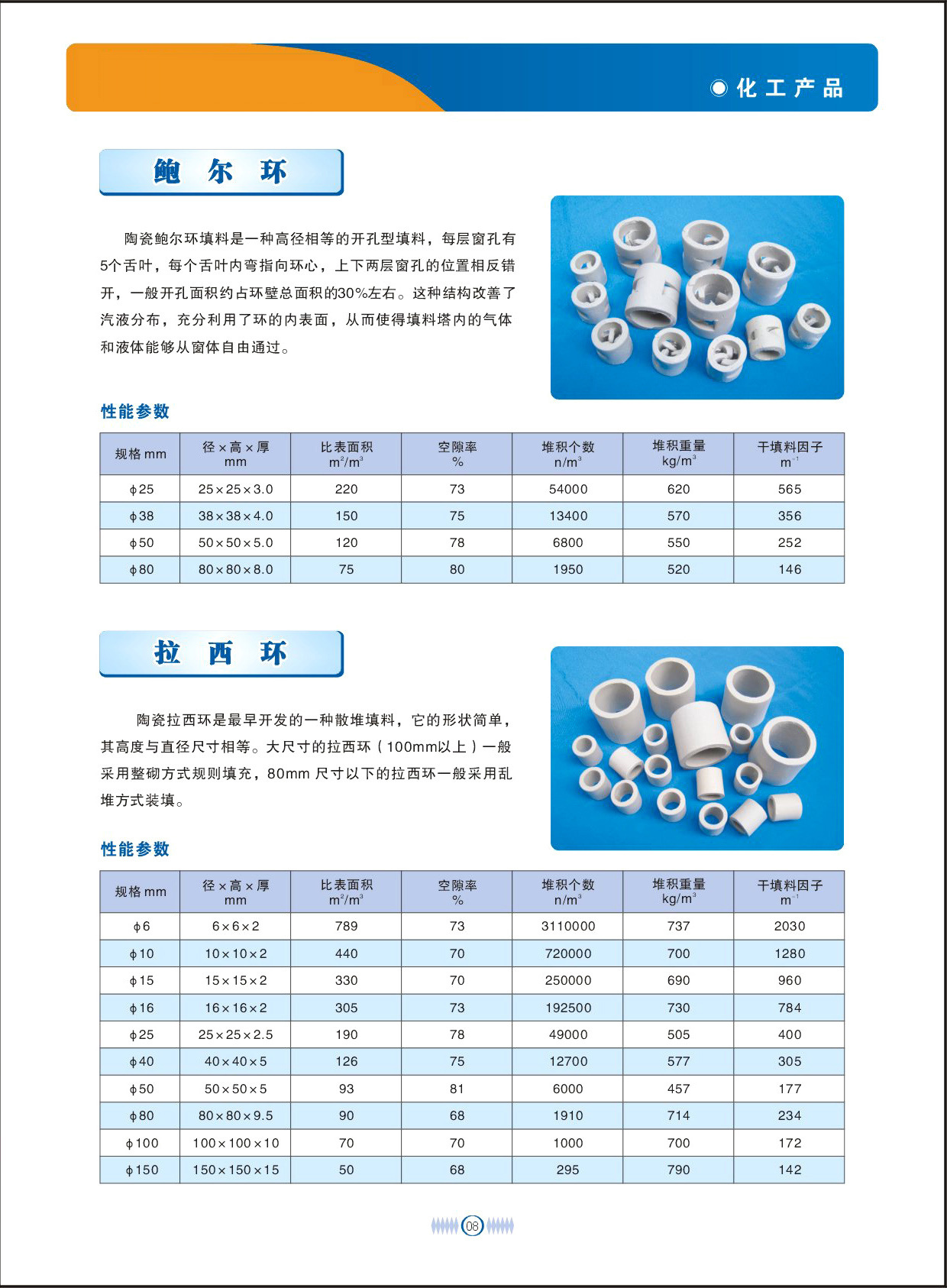 Ceramic Pall Ring