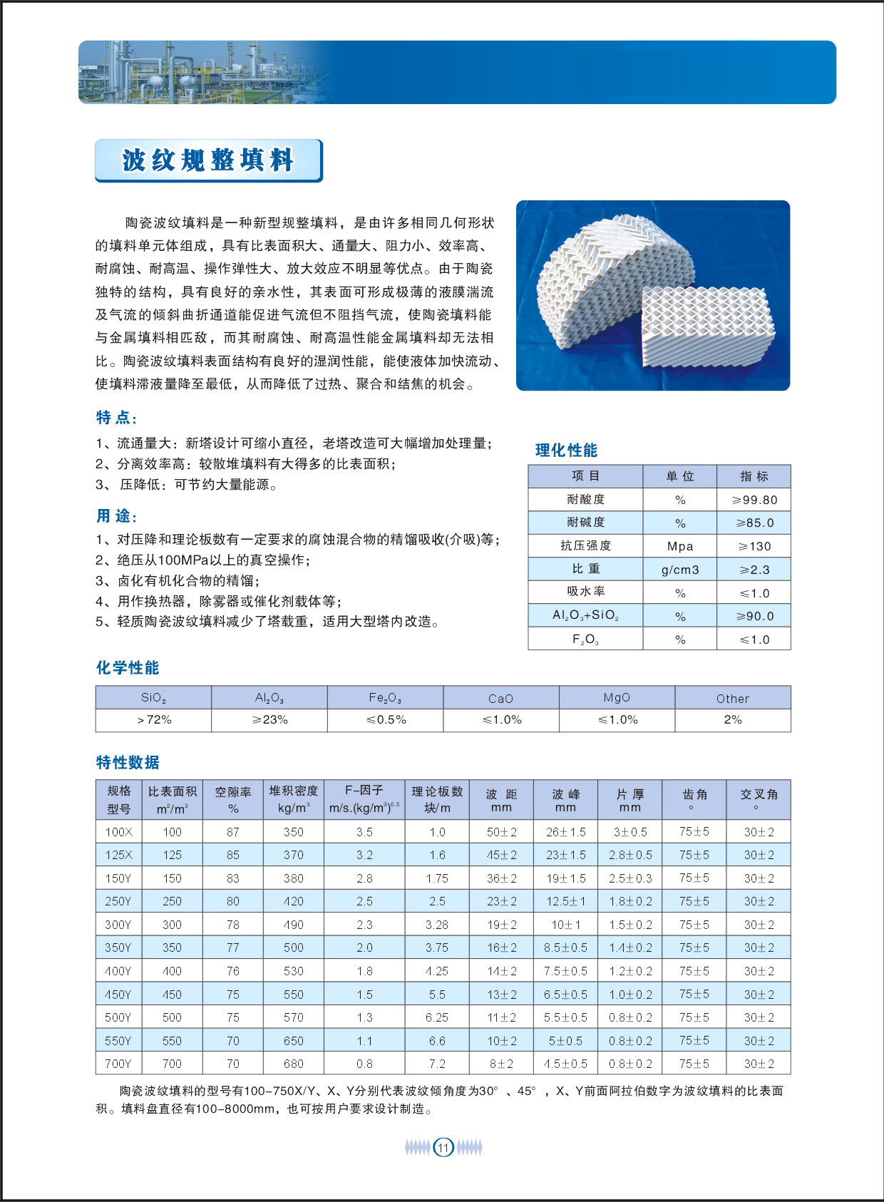 Ceramic Corrugated Structured Packing